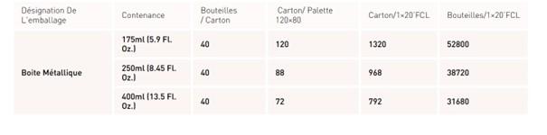 Tableau Nutritionnel